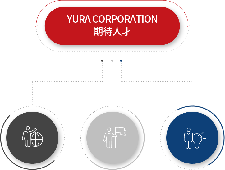 YURA CORPORATION 期待人才