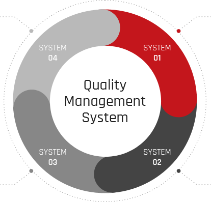 1.Company acquires customer-trusted global management system certification 2.Front-Loading Quality Control Activities 3.Running the Global Real-Time Quality Monitoring System to Supply Zero-Defect Products 4.Quality Recognized First by Customers