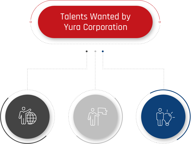 Talents Wanted by Yura Corporation