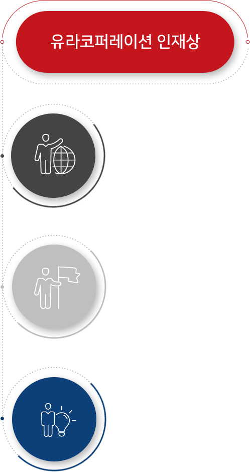 유라코퍼레이션 인재상